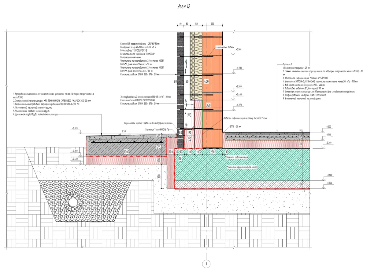 Узел 12 дома 342 м²: цоколь, отмостка и дренаж